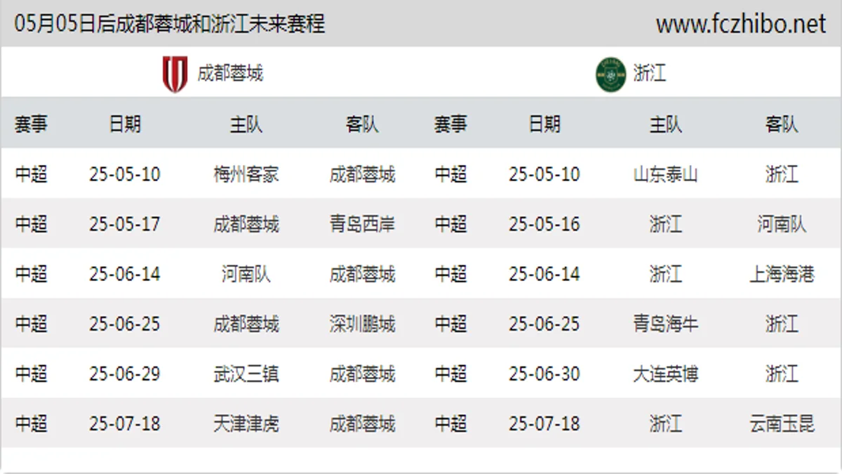 05月05日后成都蓉城和浙江近期赛程预览