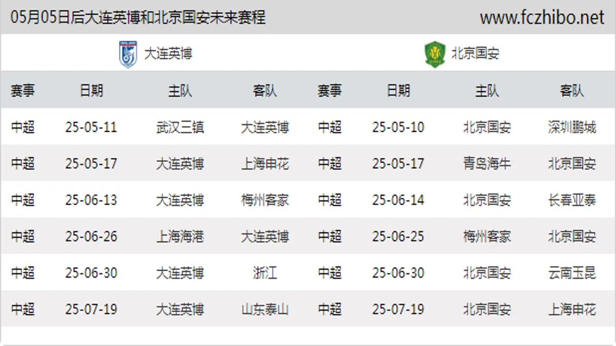 05月05日后大连英博和北京国安近期赛程预览