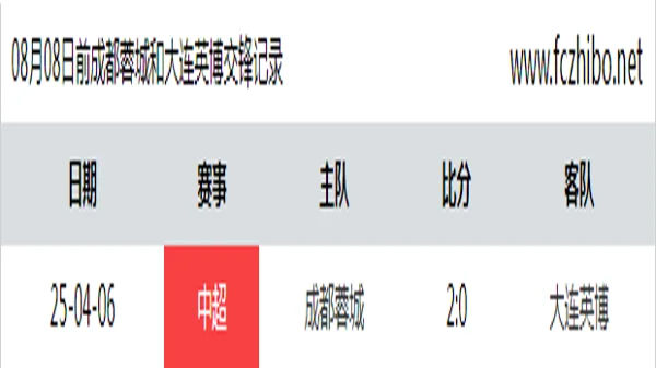 08月08日前成都蓉城和大连英博最近1场交锋数据