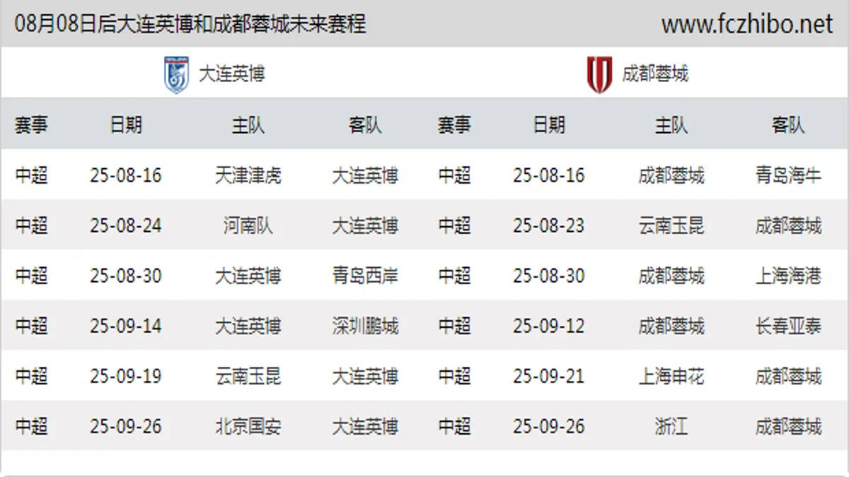 08月08日后大连英博和成都蓉城近期赛程预览