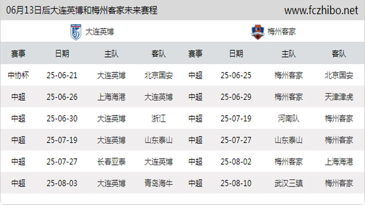 06月13日后大连英博和梅州客家近期赛程预览