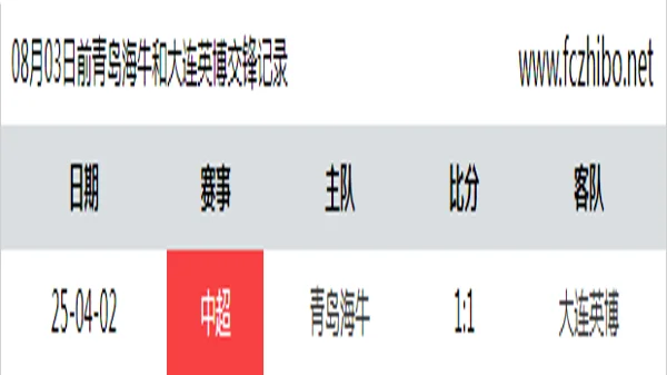 08月03日前青岛海牛和大连英博最近1场交锋数据
