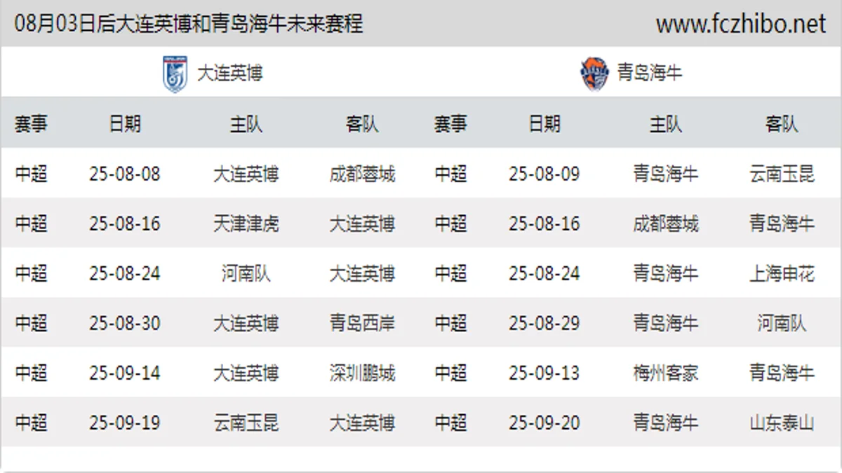 08月03日后大连英博和青岛海牛近期赛程预览