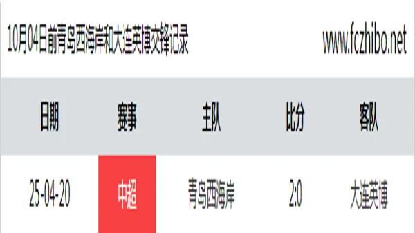 10月04日前青岛西海岸和大连英博最近1场交锋数据