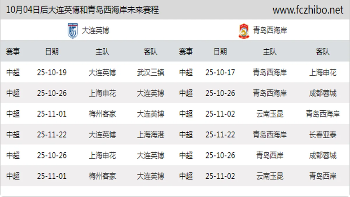 10月04日后大连英博和青岛西海岸近期赛程预览
