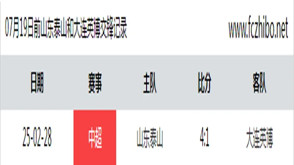 07月19日前山东泰山和大连英博最近1场交锋数据
