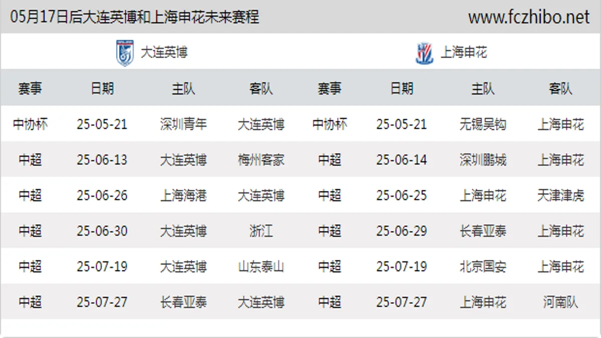 05月17日后大连英博和上海申花近期赛程预览