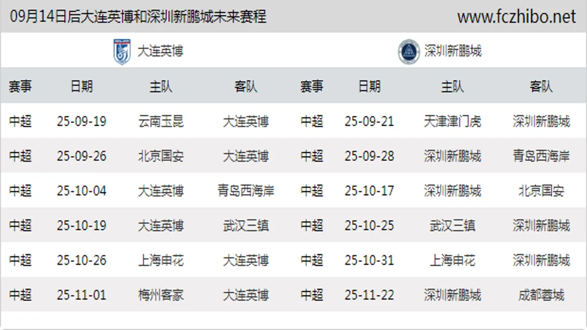 09月14日后大连英博和深圳新鹏城近期赛程预览