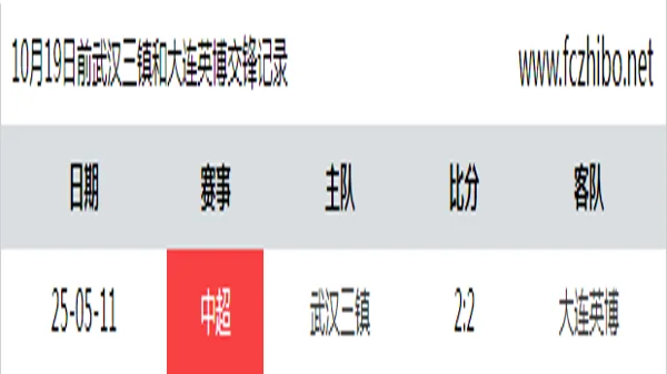 10月19日前武汉三镇和大连英博最近1场交锋数据