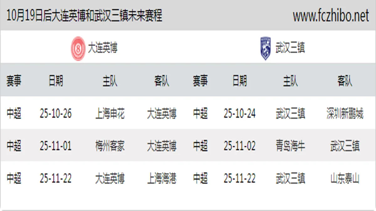10月19日后大连英博和武汉三镇近期赛程预览