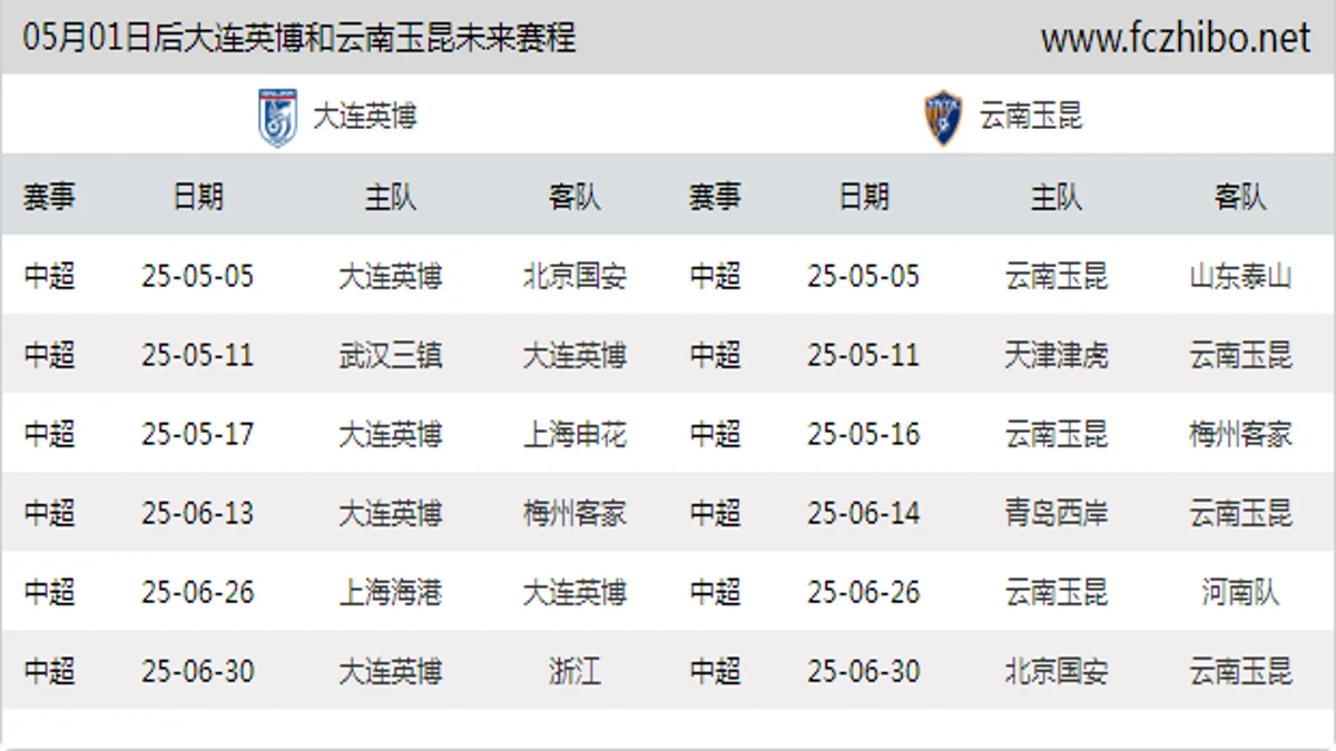05月01日后大连英博和云南玉昆近期赛程预览