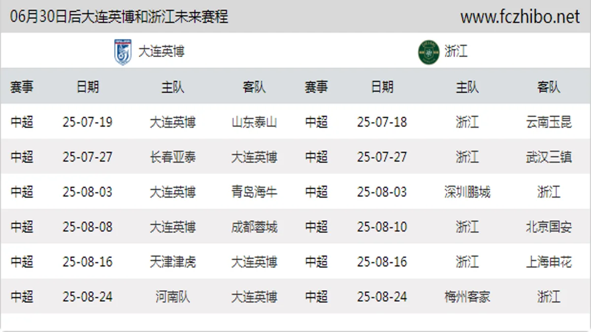 06月30日后大连英博和浙江近期赛程预览