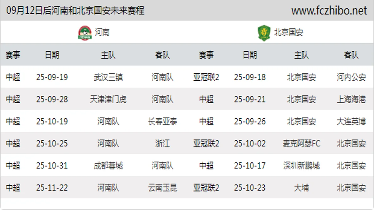 09月12日后河南和北京国安近期赛程预览
