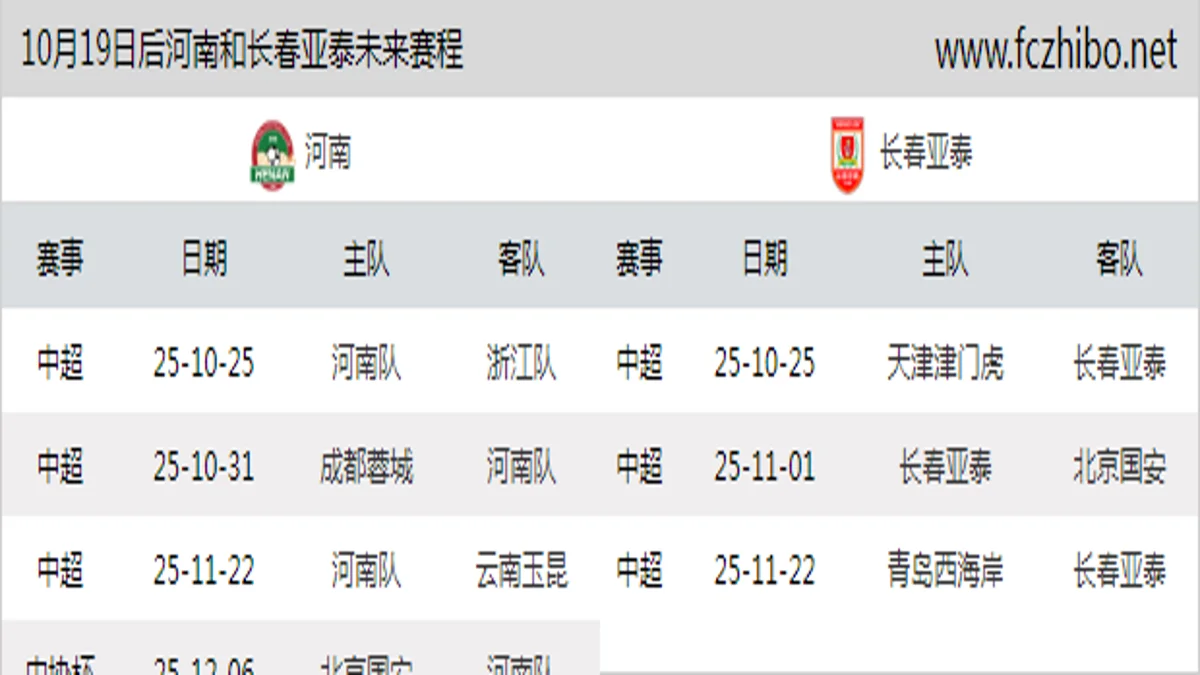 10月19日后河南和长春亚泰近期赛程预览
