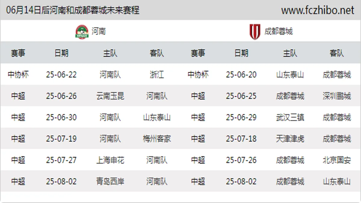 06月14日后河南和成都蓉城近期赛程预览