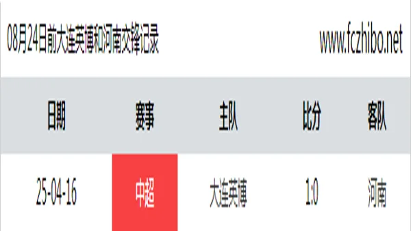 08月24日前大连英博和河南最近1场交锋数据