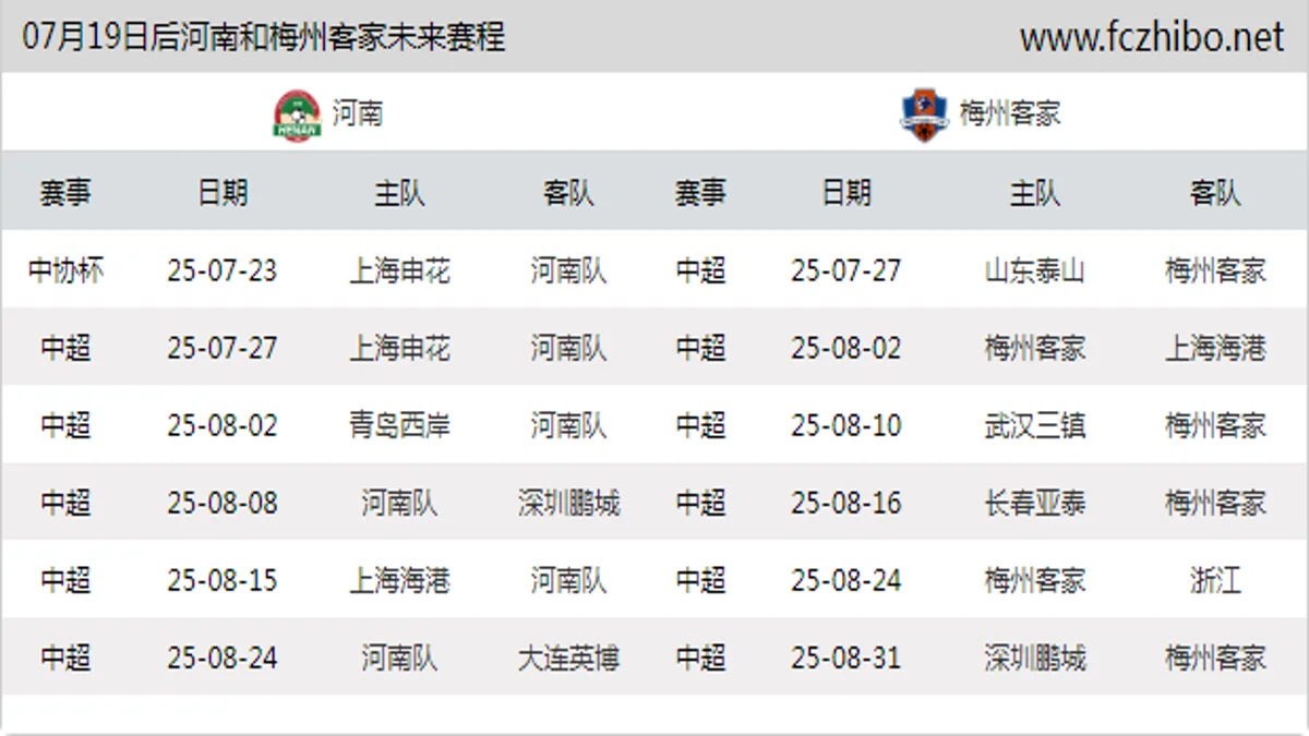 07月19日后河南和梅州客家近期赛程预览