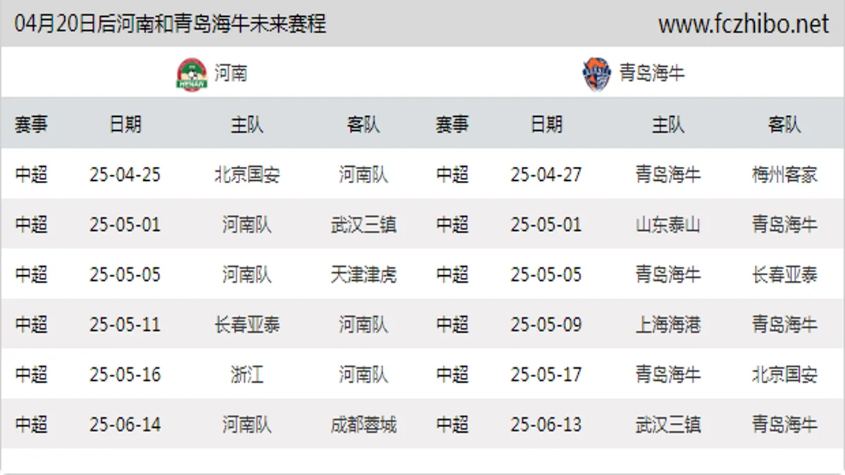 04月20日后河南和青岛海牛近期赛程预览