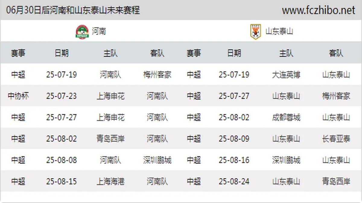 06月30日后河南和山东泰山近期赛程预览