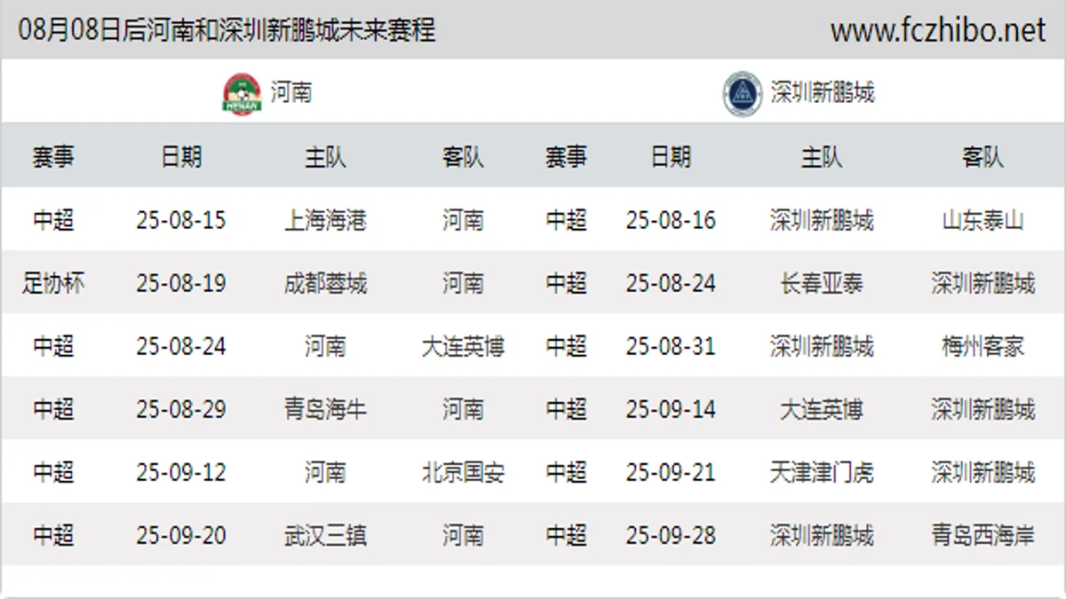 08月08日后河南和深圳新鹏城近期赛程预览