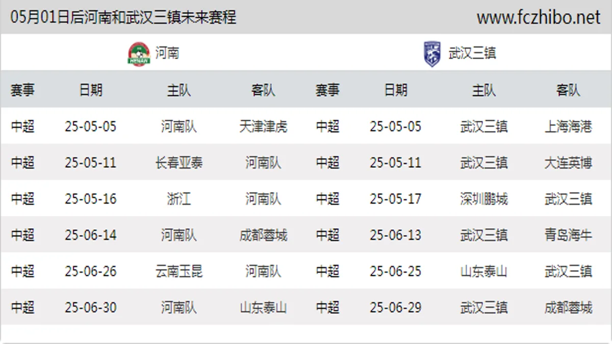05月01日后河南和武汉三镇近期赛程预览