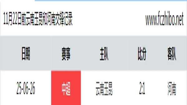11月22日前云南玉昆和河南最近1场交锋数据