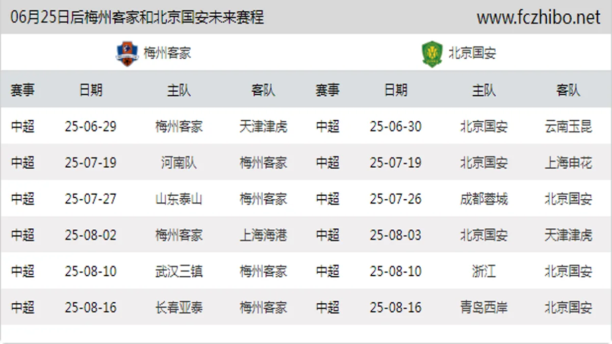 06月25日后梅州客家和北京国安近期赛程预览