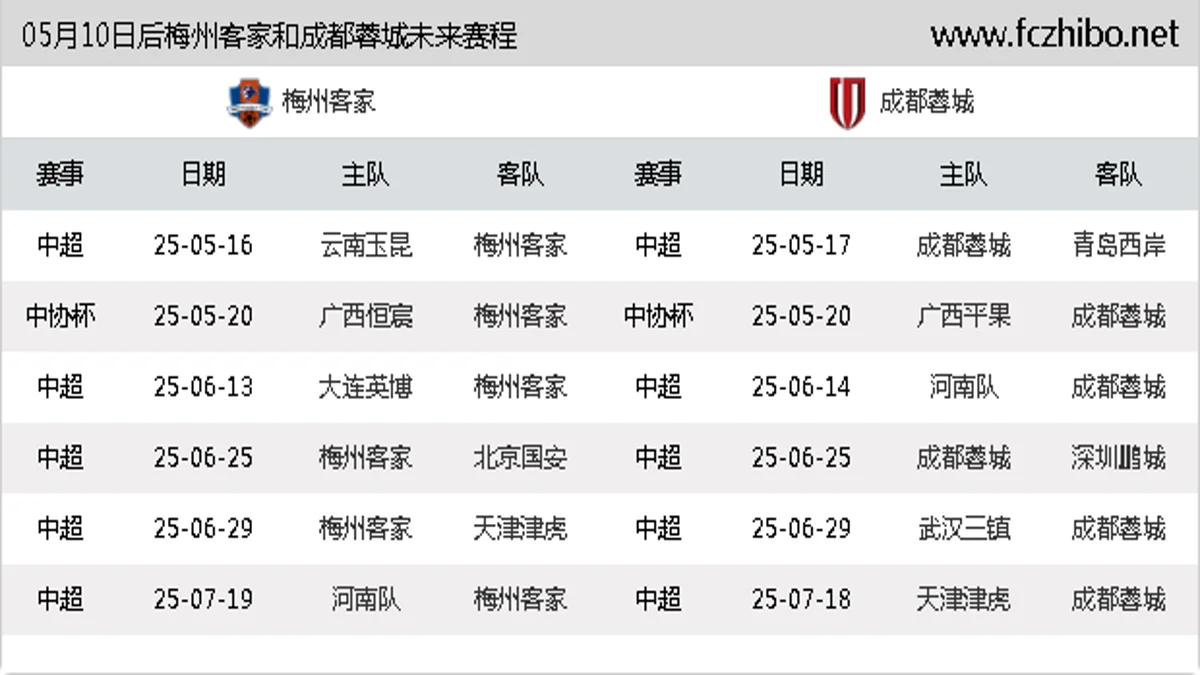 05月10日后梅州客家和成都蓉城近期赛程预览