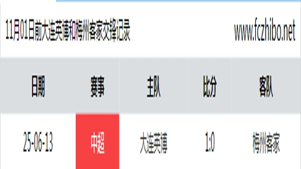 11月01日前大连英博和梅州客家最近1场交锋数据