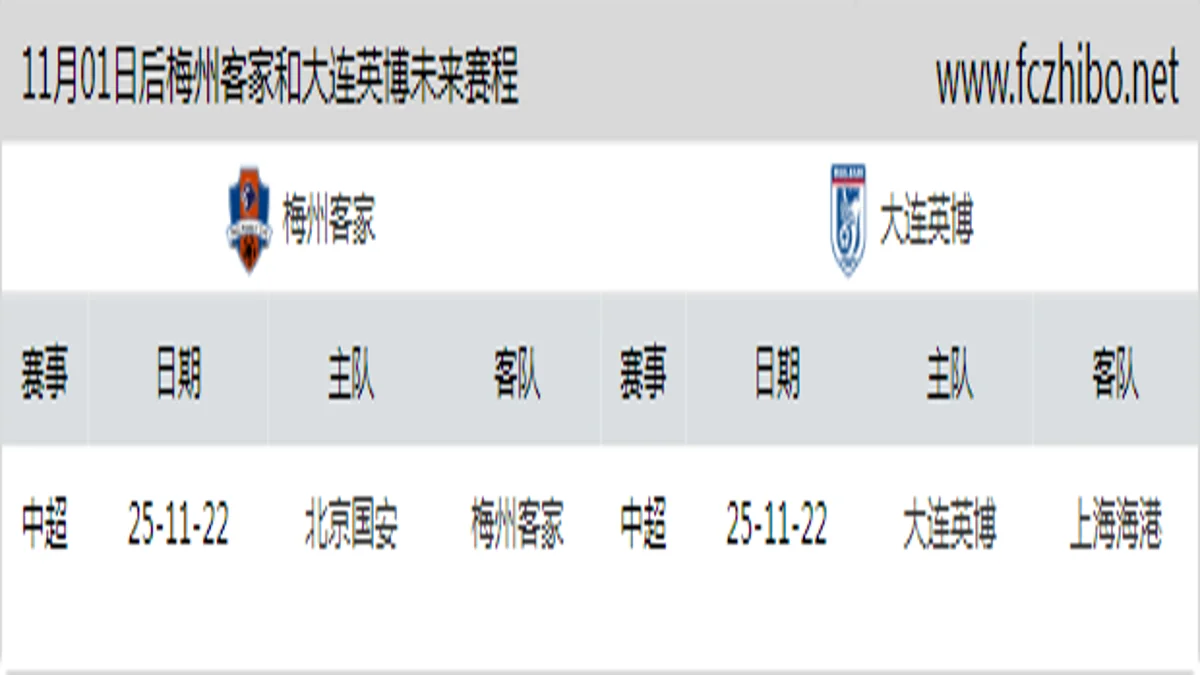 11月01日后梅州客家和大连英博近期赛程预览
