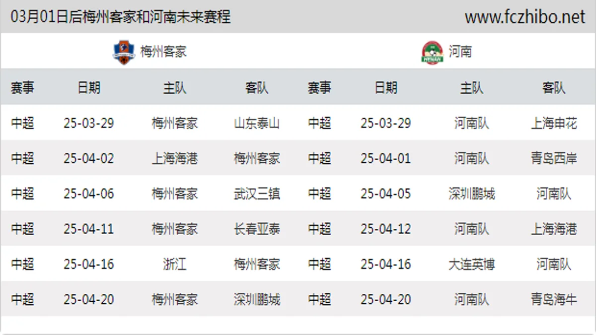 03月01日后梅州客家和河南近期赛程预览