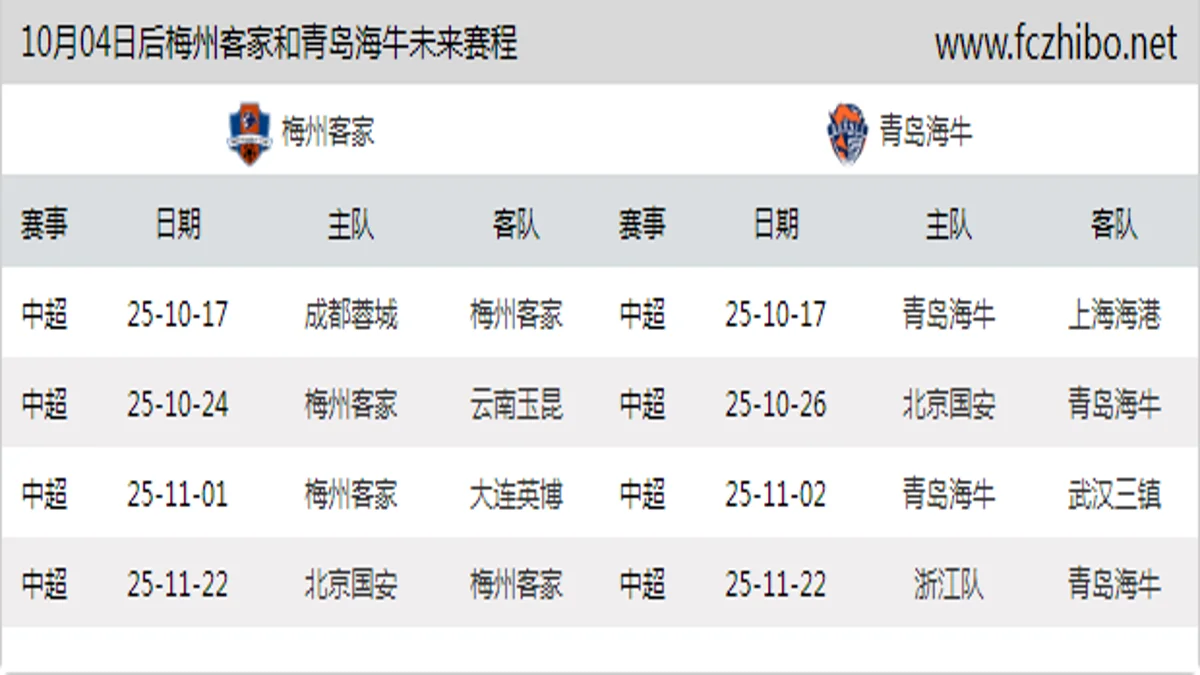 10月04日后梅州客家和青岛海牛近期赛程预览