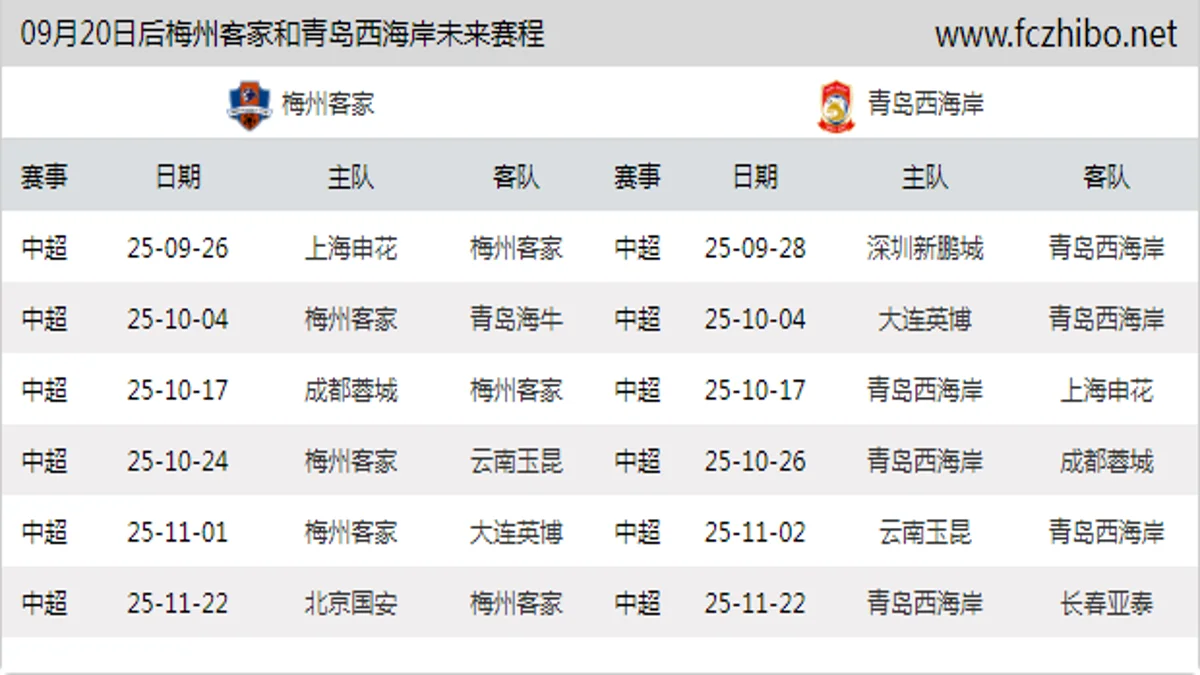 09月20日后梅州客家和青岛西海岸近期赛程预览