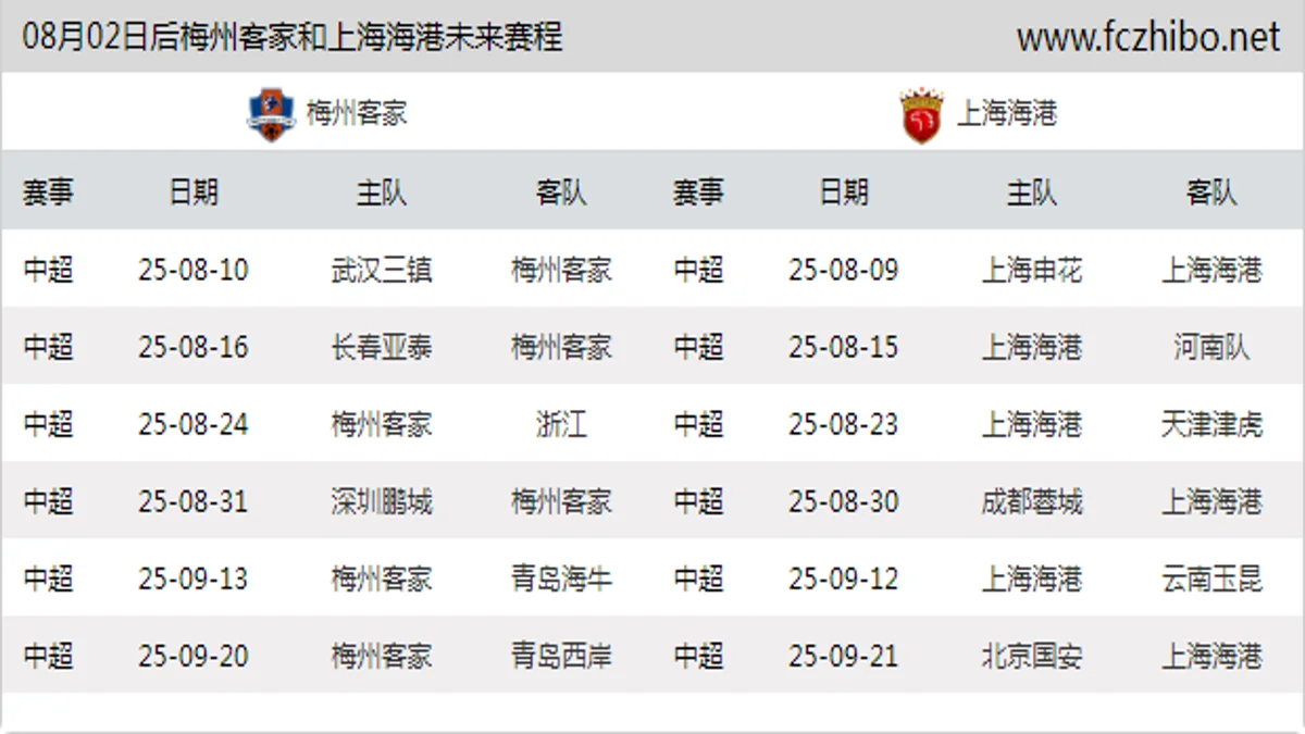 08月02日后梅州客家和上海海港近期赛程预览