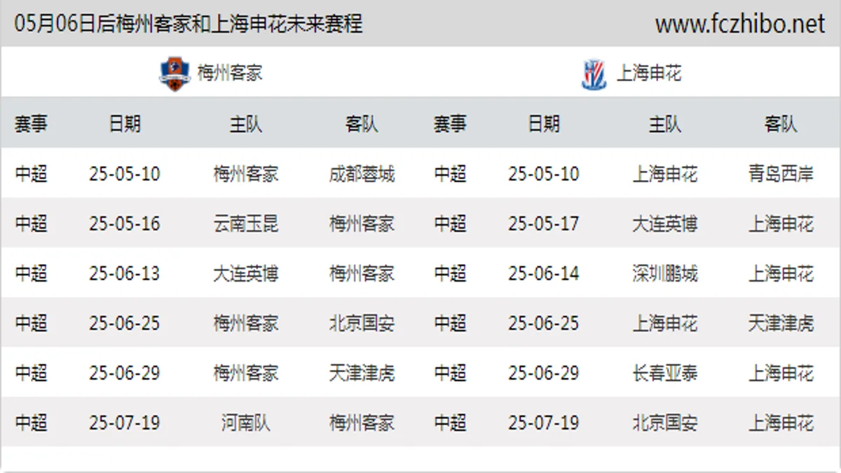 05月06日后梅州客家和上海申花近期赛程预览