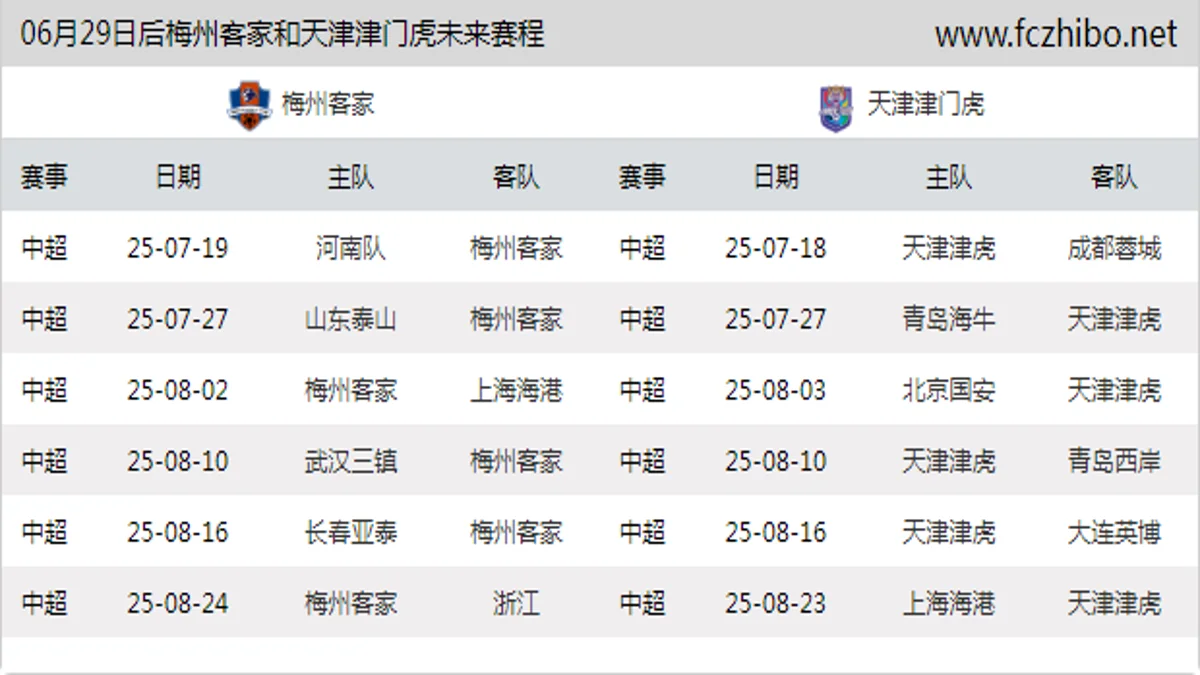 06月29日后梅州客家和天津津门虎近期赛程预览