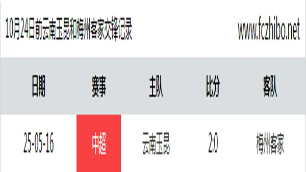 10月24日前云南玉昆和梅州客家最近1场交锋数据