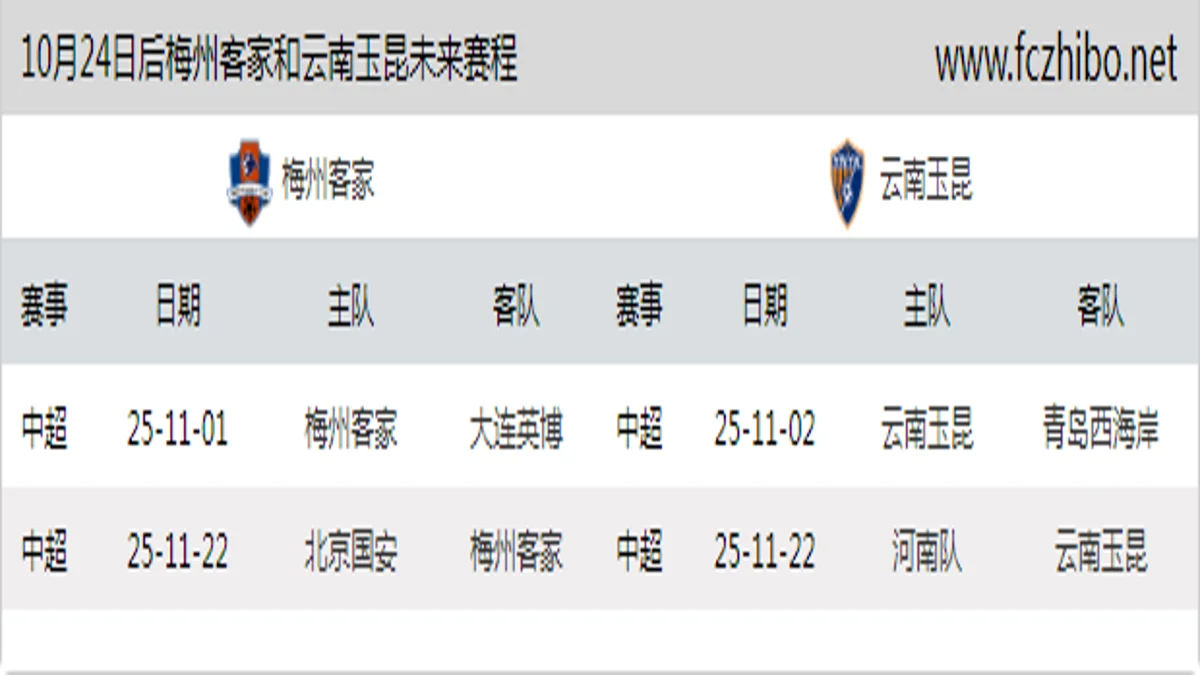 10月24日后梅州客家和云南玉昆近期赛程预览