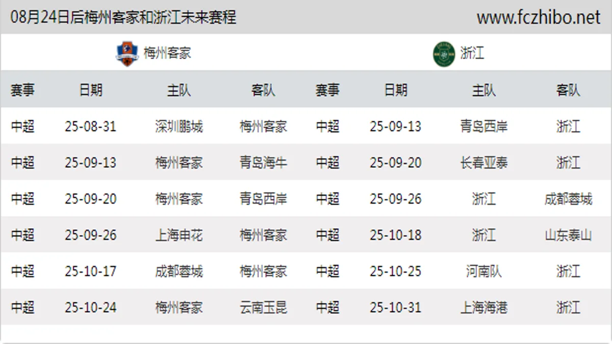 08月24日后梅州客家和浙江近期赛程预览