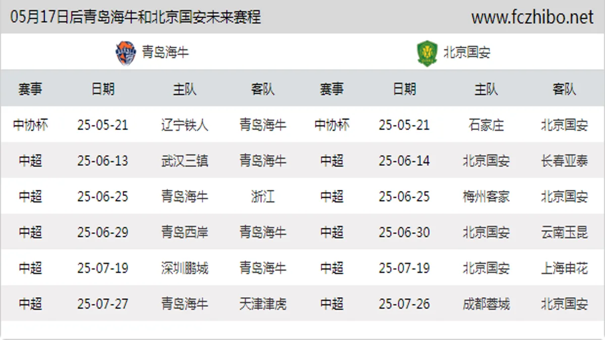 05月17日后青岛海牛和北京国安近期赛程预览