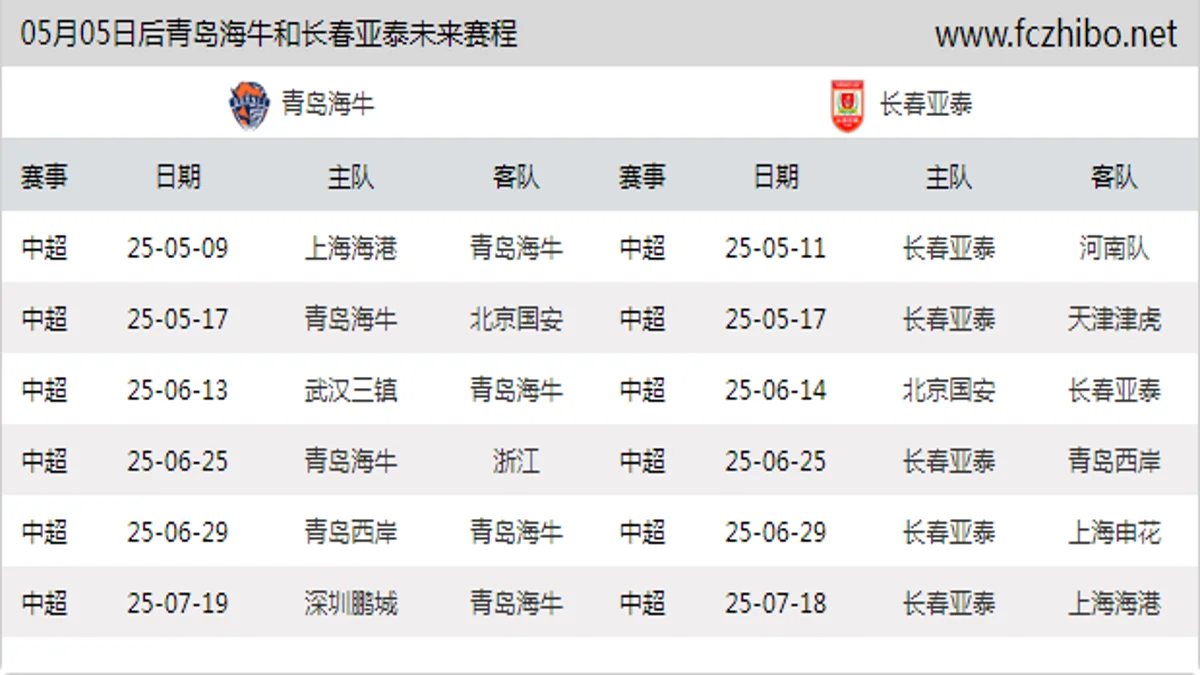 05月05日后青岛海牛和长春亚泰近期赛程预览