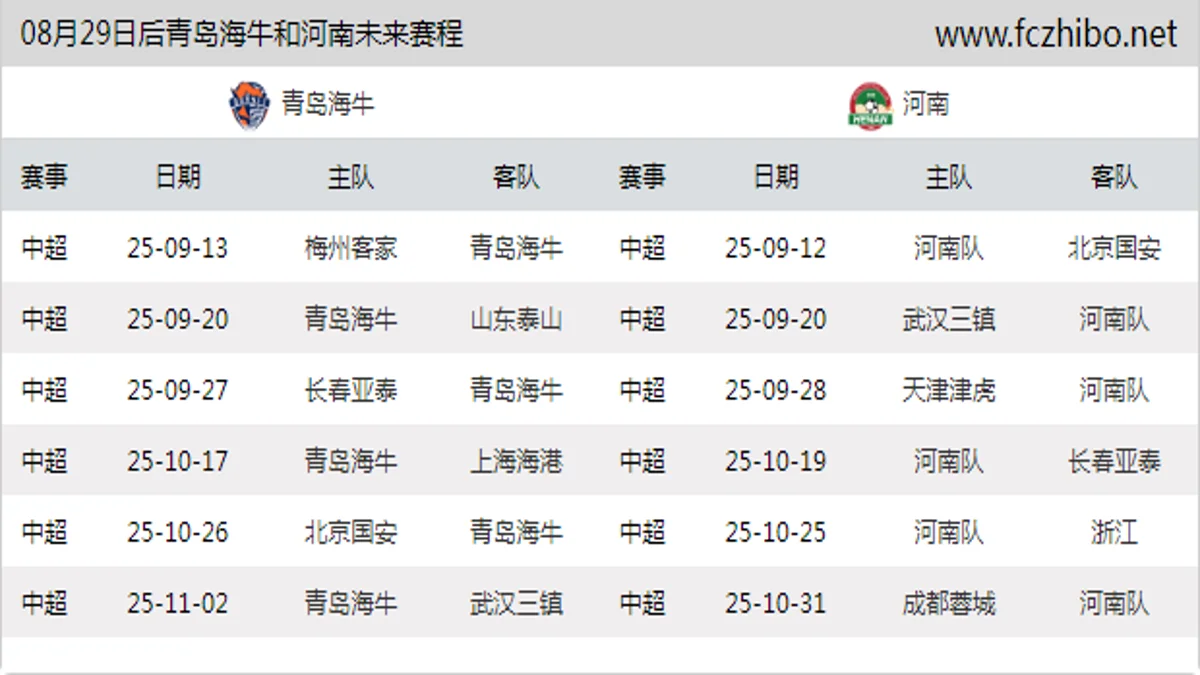 08月29日后青岛海牛和河南近期赛程预览