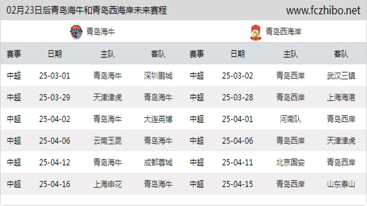 02月23日后青岛海牛和青岛西海岸近期赛程预览