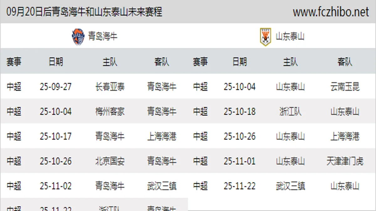 09月20日后青岛海牛和山东泰山近期赛程预览