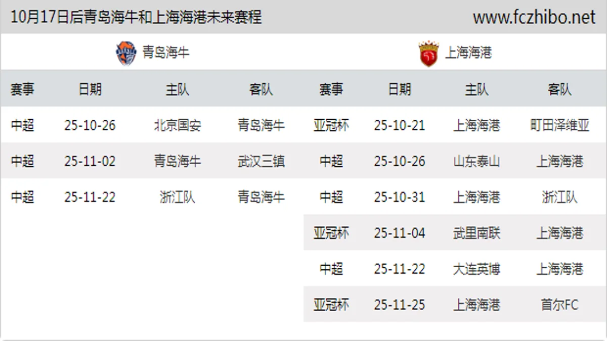 10月17日后青岛海牛和上海海港近期赛程预览
