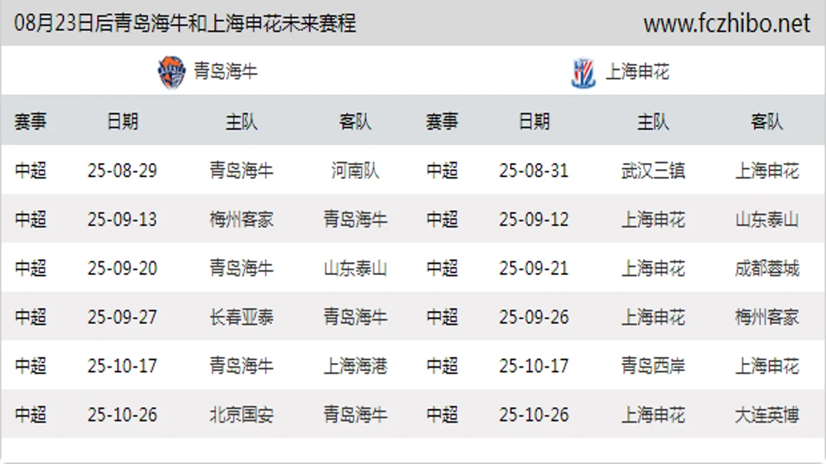 08月23日后青岛海牛和上海申花近期赛程预览