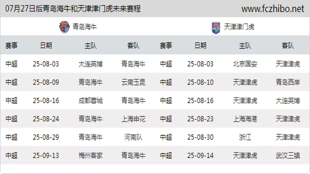 07月27日后青岛海牛和天津津门虎近期赛程预览