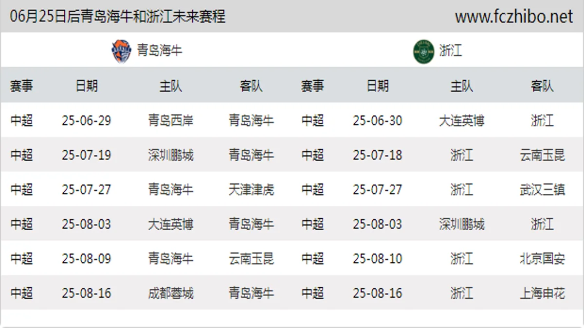 06月25日后青岛海牛和浙江近期赛程预览