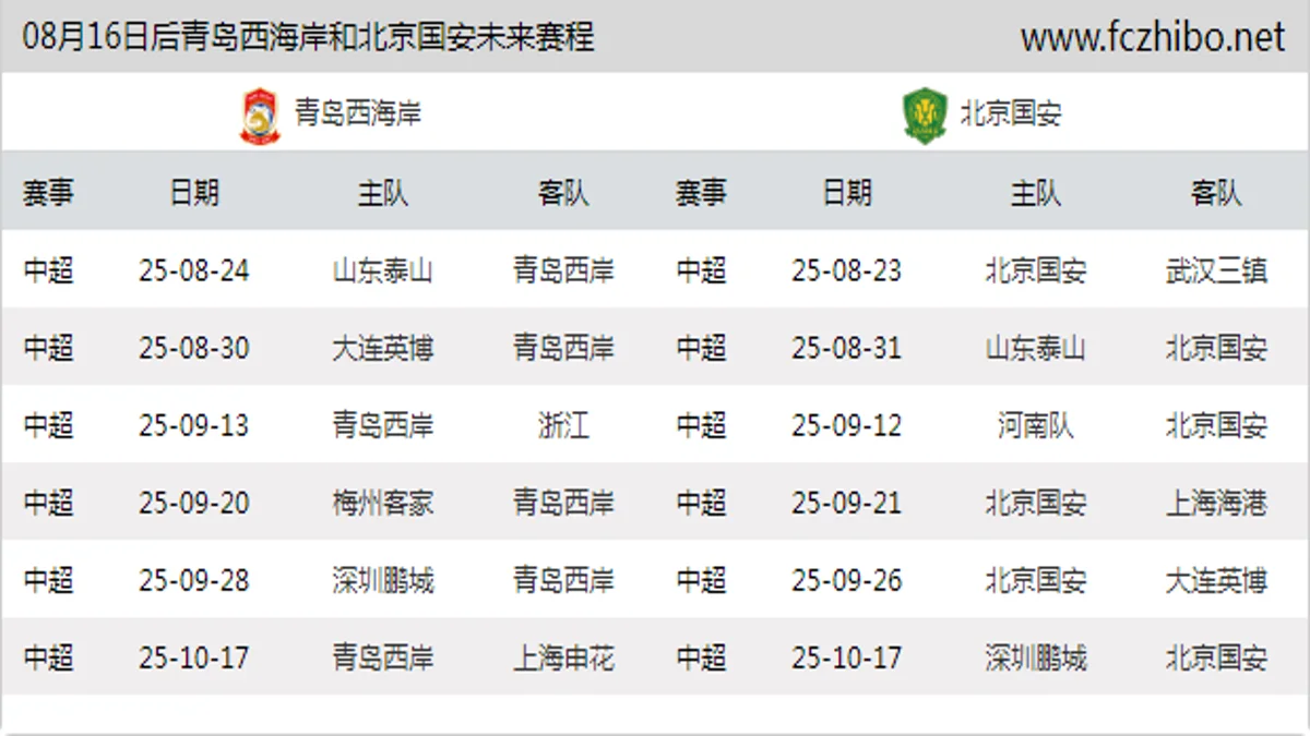 08月16日后青岛西海岸和北京国安近期赛程预览