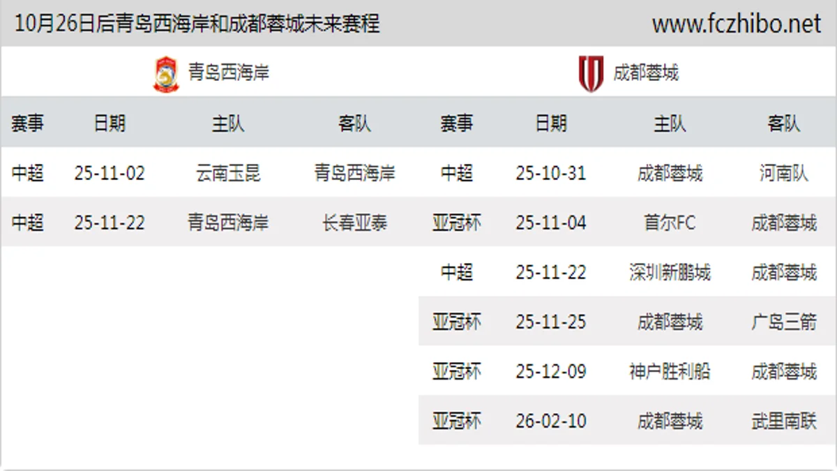 10月26日后青岛西海岸和成都蓉城近期赛程预览